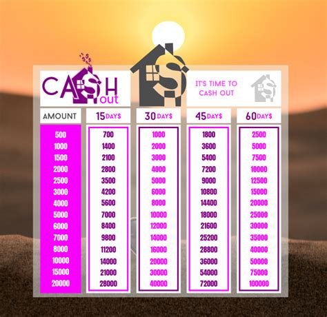 cashout amount globe meaning